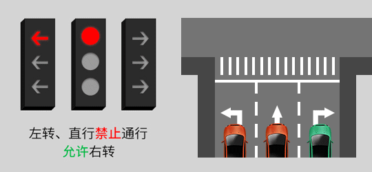 第7种：中间圆盘灯为红灯，左边箭头灯为红灯，右边灯为不亮。